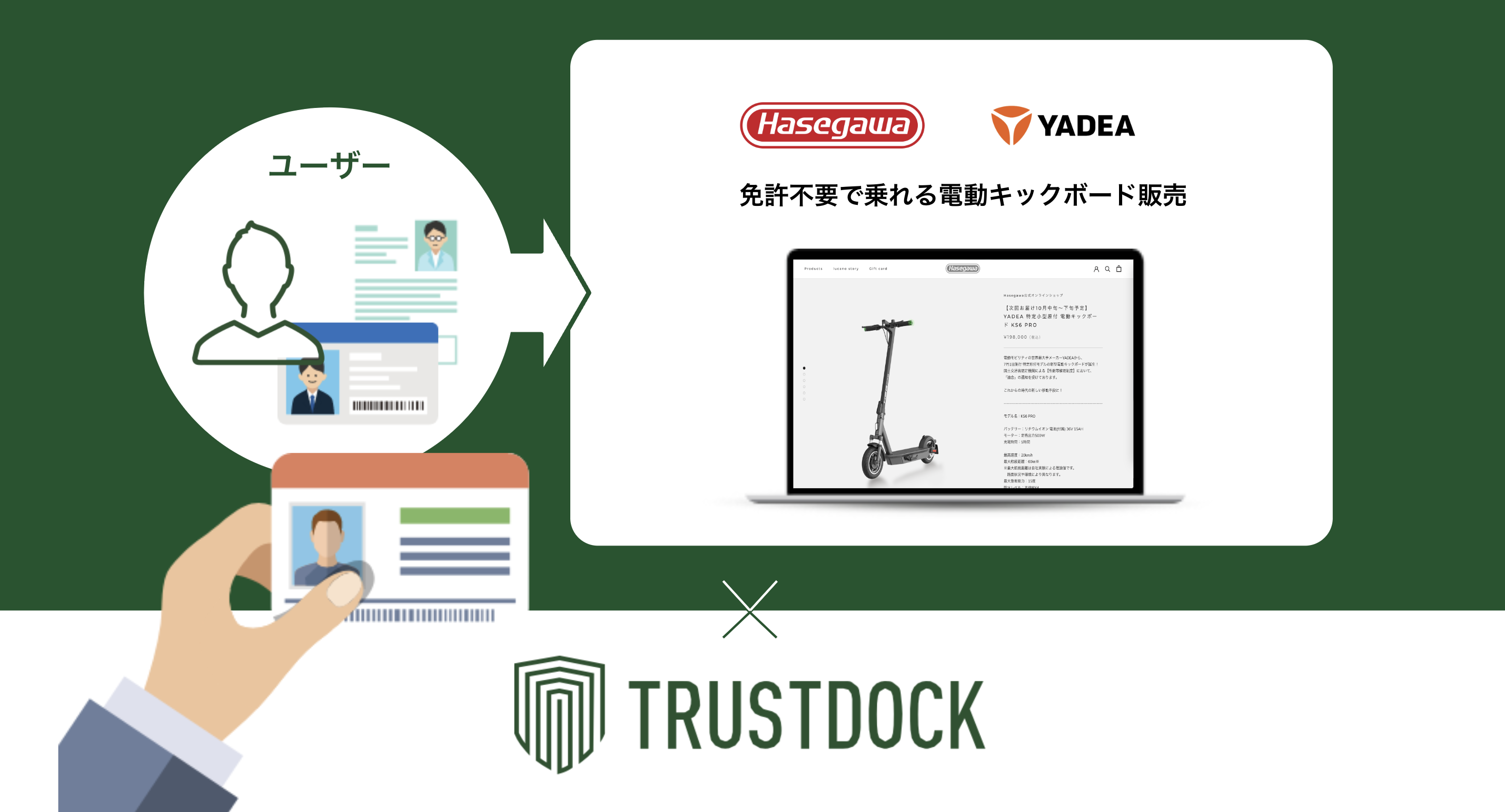 免許不要で乗れる電動キックボードの販売に、eKYC本人確認